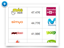 Compara Tarifas Moviles y simula tu factura